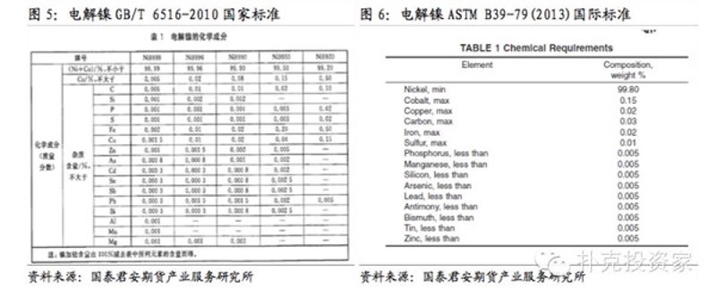 化工品成分分析