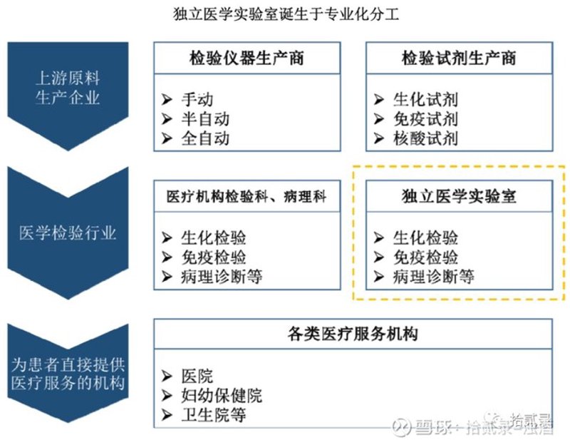 实验室检测外包